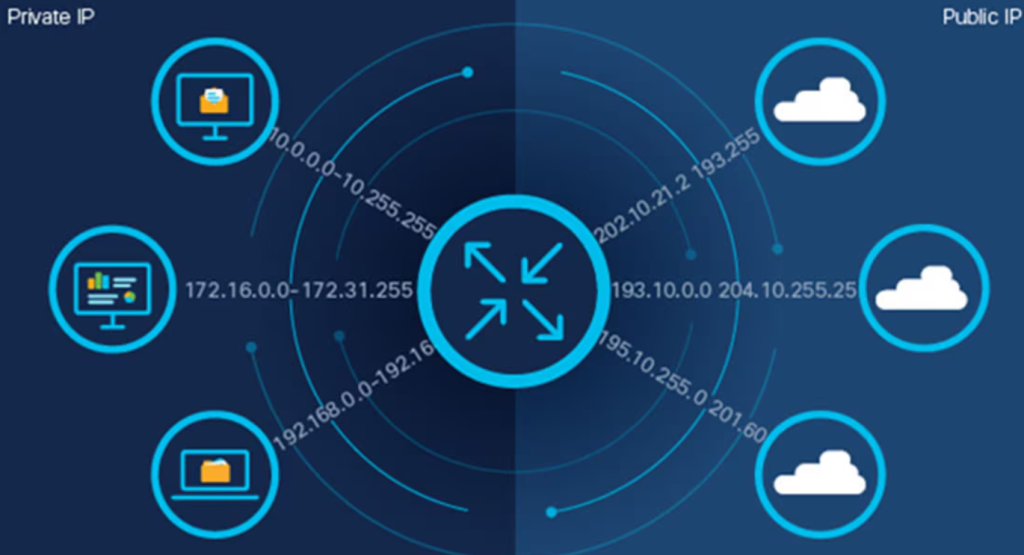 Network Address Translation